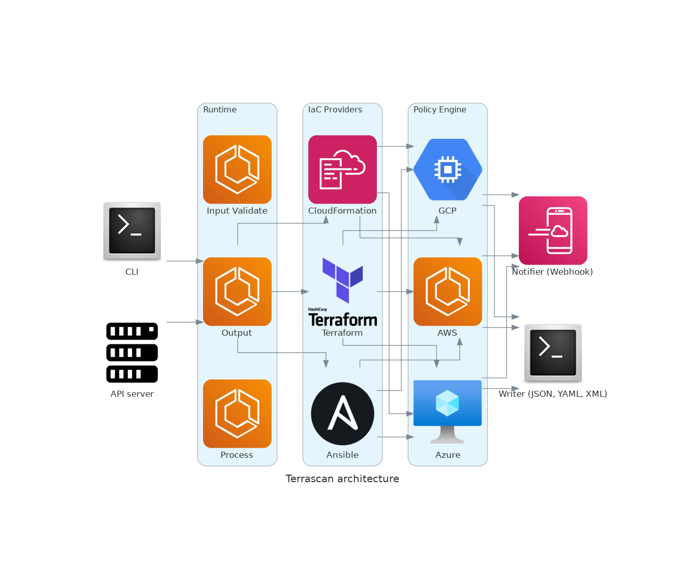 XF 2.3 - Automate workflows with webhooks